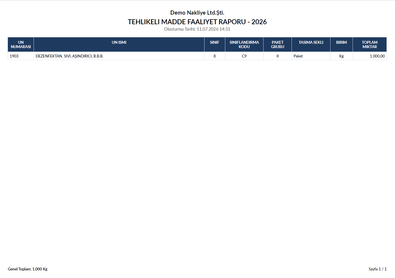Tehlikeli madde faaliyet raporu